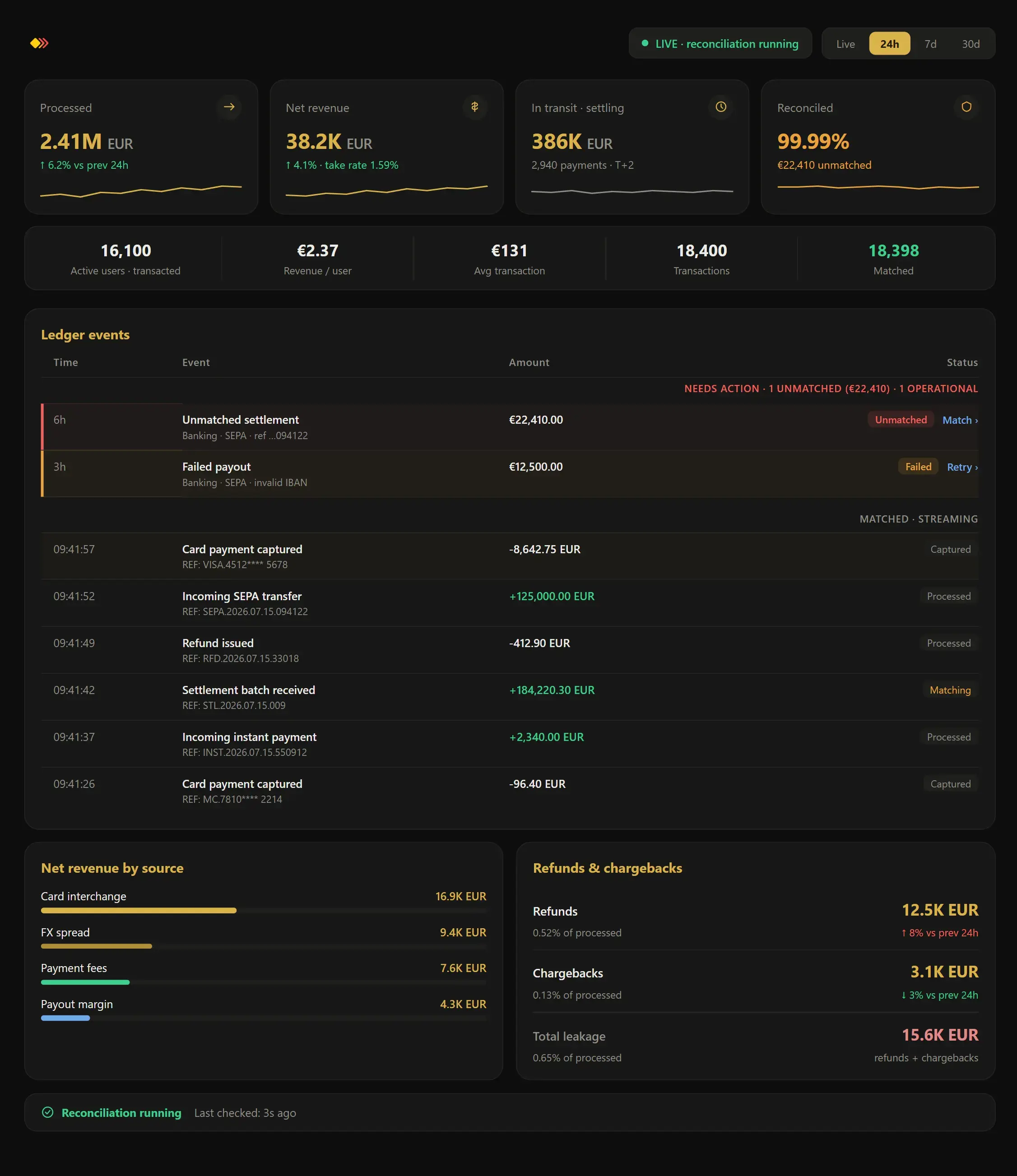 Fintech Core operator dashboard showing payment processing, reconciliation, and ledger events with illustrative data.